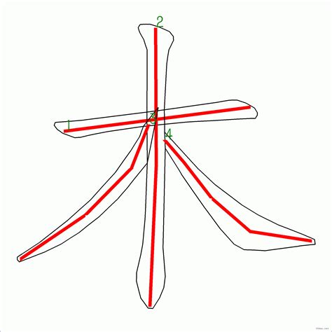 8劃的字屬木|【八劃五行屬木漢字】筆畫數為8畫的五行屬木的字 